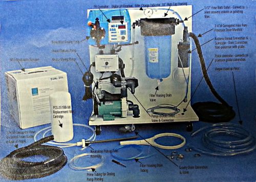 Model Prop H (Automated Neutralization System)