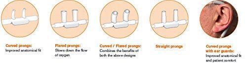 Intersurgical Adult, nasal cannula with straight prongs and tube, 5m