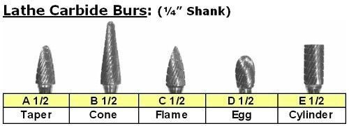 Your Choice Of 1 Lathe Carbide 1/2 Bur Dental Lab Lathe