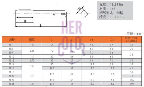 Metric hss spiral tap 12mm x 1.75mm pitch brand new for sale