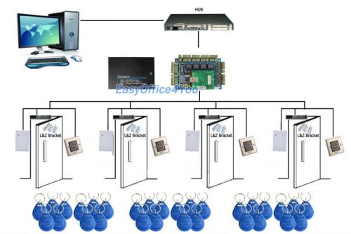 Network intelligent four doors acess control panel kits with power supply box for sale