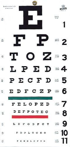 New Snellen Plastic Eye Test Wall Chart 22&#034; L X 11&#034; W