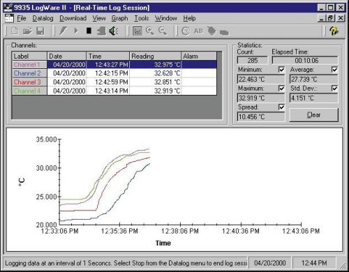 Fluke 9934-S LogWare Software, 1-chan, Single User