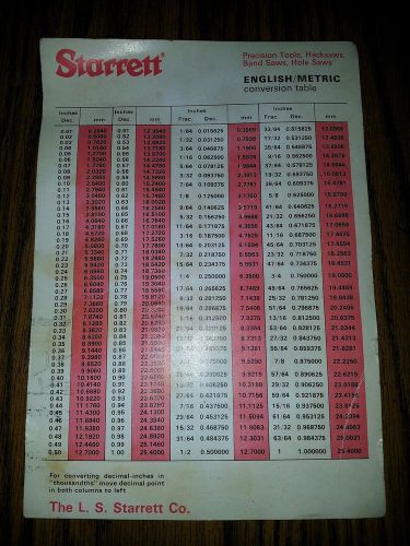 STARRETT ENGLISH-METRIC CONVERSION TABLE CHARTS