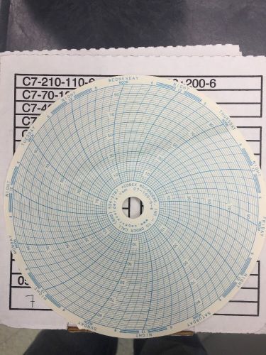 Cobex 6 inch 7 Day 0-100 Chart Recorder Paper (C7-100-0-6) box Of 50