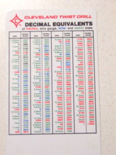 ACME CLEVELAND/CLEVELAND TWIST DRILL OF CLEVELAND,OHIO_ POCKET DECIMAL CARD