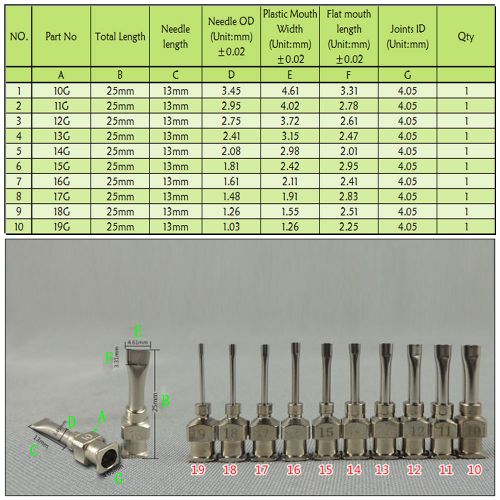 25mm dispensing flat mouth needle tip stainless steel superglue glue accessories for sale