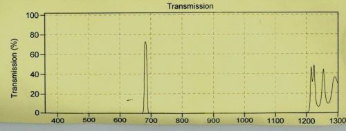 Optical filter 680df10 25 mm diode laser absorption blocked for silicon for sale