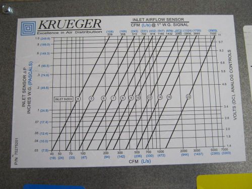 KRUEGER LMHS LMHA 539577 HVAC  single duct air control products