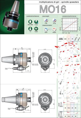 Spindle Speeder  50mm