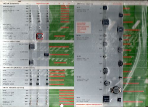 Wurth Elektronik - Samples / Sample Card - Suppressors, Chokes, Inductors