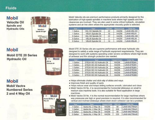 Mobil Vactra No. 2 Way Oil Eliminate Chatter Mills Drills Lathes 1 Gallon