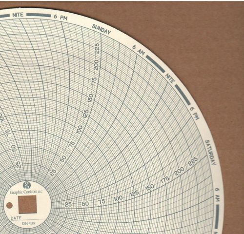 Replacement for Dickson C439 7-Day chart for KT800/801/802/803/804/805/855/856