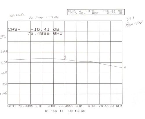 WR-12 Waveguide Amplifier, E-Band, 23 dBm, 73 GHz, 200mW