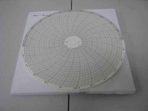 Box of 100 Chessell Circular Instrument Charts 10&#034; Chart Model GDTW0080U080