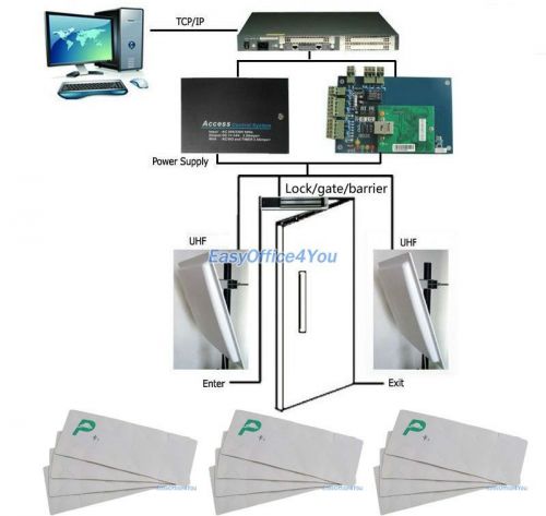 Car Entry Control/Car Parking System/Auto access control+UHF Reader+Controller