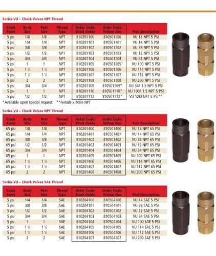 Stucchi 1? High Pressure Check Valve 810201105