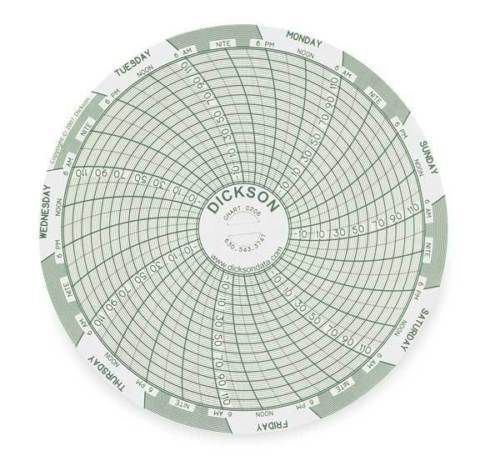 DICKSON C206 Chart, 4 In, -22 to 122 F, 7 Day, Pack of 60