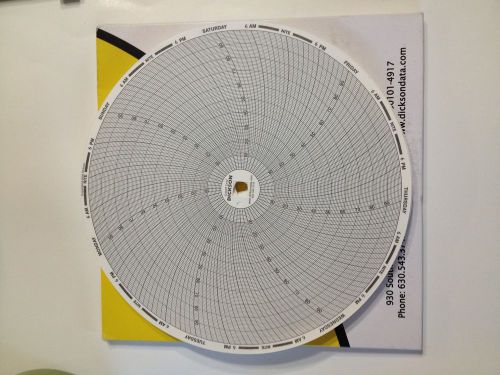 DICKSON C412 Chart, 8 In, 0 to 100, 7 Day, Pk 60