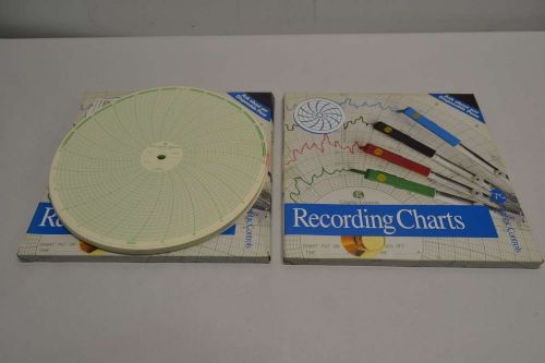 LOT 2 NEW GRAPHIC CONTROLS 00430736 CIRCULAR RECORDING CHARTS D392767