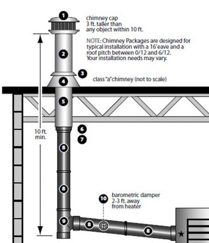 Venting chimney kit for coml &amp; ind high btu heaters - 6&#034; pipe - thru roof instl for sale