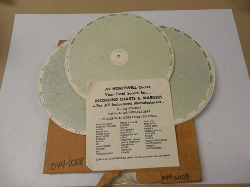 (100) CAPP USA HONEYWELL CHART RECORDER PAPER CLH GDTW0100U100 044-0008 24HR