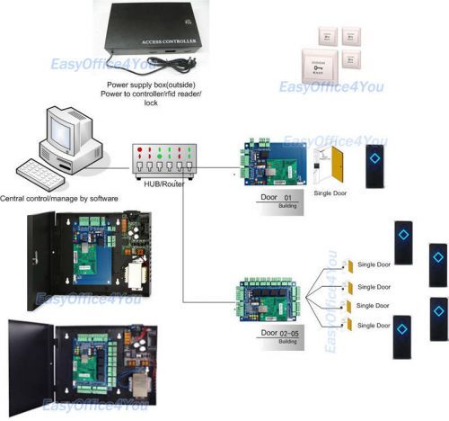 Five doors controller kits network connection access control systems for 5 doors for sale