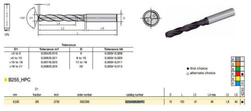 KENNAMETAL B255A09530HPC KC7315 DIA 9.53 MM (0.3751&#039;&#039;) SC DRILL OAL 103 COOLANT