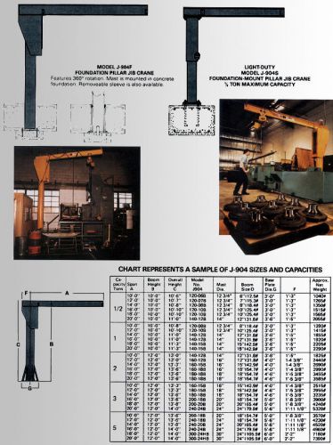 7-1/2 Ton free standing crane