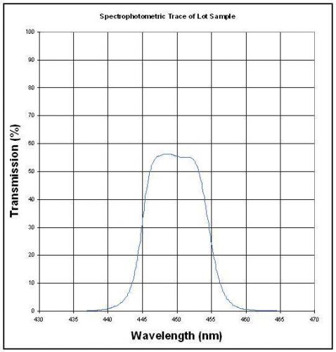 450.0 IF 10 Interference Filter 1&#034; Diameter