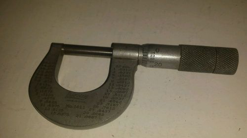 VINTAGE LUFKIN MICROMETER NO.1611 MADE IN USA