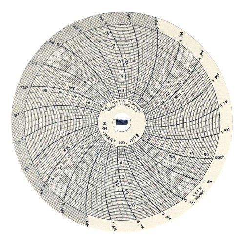 Dickson C178 Circular Chart, 4&#034;/101mm Diameter, 7-Day Rotation, -10/40 C  Range