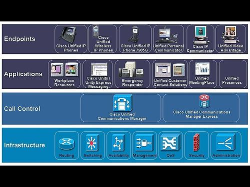 CIsco CCNA CCNP CCIE Voice Lab VMWare ESXi Images CUCM CUC CUPS UCCX Version 8.6