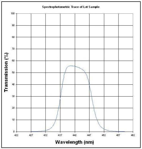 441.6 IF 10 Interference Filter 1&#034; Diameter