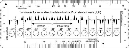 ECG ruler / EKG lineal profesional compact pocketcard