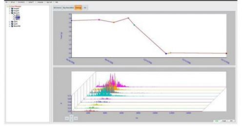 TPI A9804 VibTrend Software for 9080 Smart Vibration Trend Meter