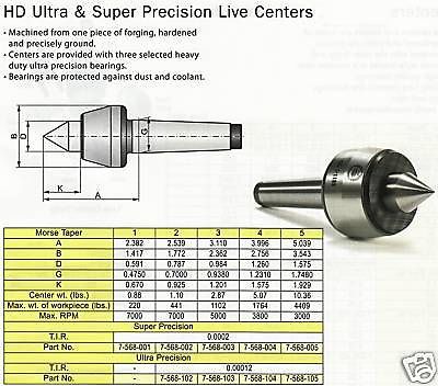 Bison Live Center HD SUPER PRECISION Morse Taper #4