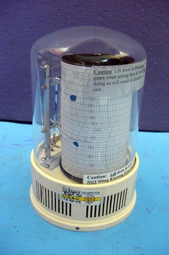 WORKING MINI HYGROTHERMOGRAPH  (TEMP.-HUMID.)  PLOTTER FROM COLE-PARMER