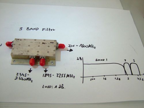 K&amp;L 3 BAND FILTER 1895MHz - 2255MHz 2345MHz - 2770MHz DC 1800MHz LOSS 1db 11M10