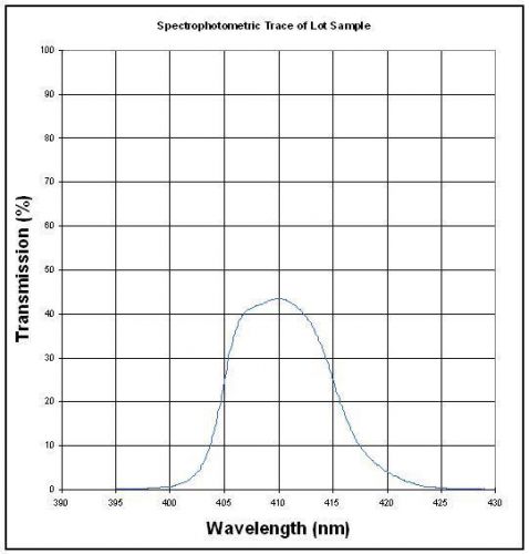 410.0 IF 10 Interference Filter 0.5&#034; Diameter