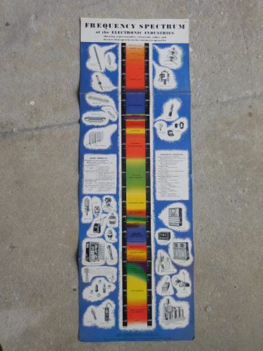 Frequency Spectrum Of The Electronic Industries Poster Chart