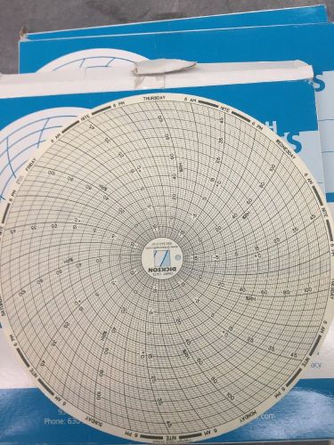 Dickson 8&#034; 7 Day Dual Range Chart Recorder Paper 0to100RH &amp; -25to50 (C473)