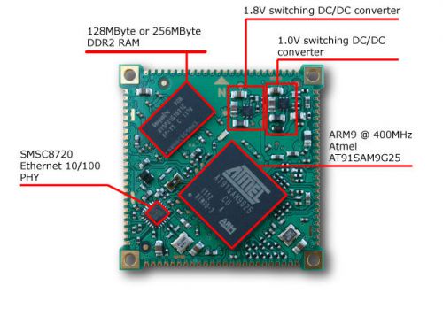 Aria g25-128 - arm9 linux embedded smd module for sale