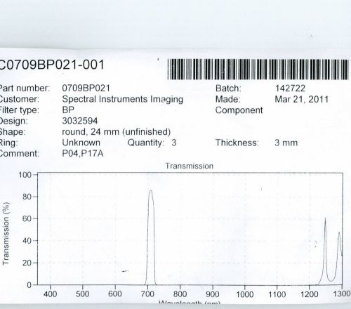 Optical Interference Filter 710DF20 24mm Infrared