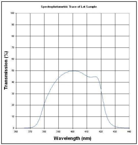 400 IF 40 Interference Filter  1&#034; Diameter