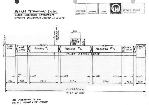 Balzers Leybold Vertical-In-Line: 3 Process Chamb: PVD + Evap 750 x 650 mm