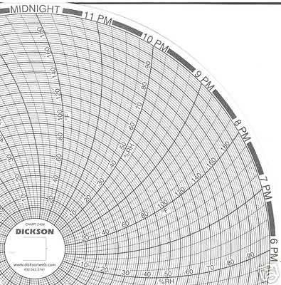 Replacement for C456 24-Hour 8-inch Chart for Dickson ET8, TH8, PR8