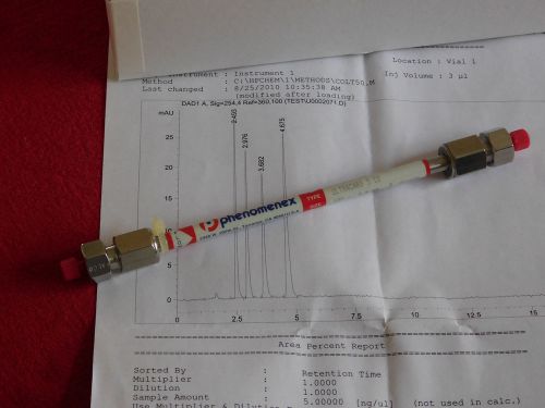 Tested Phenomenex Ultracarb 5 C8, 150 x 4.6mm, 5u HPLC column; 00F-2134-E0