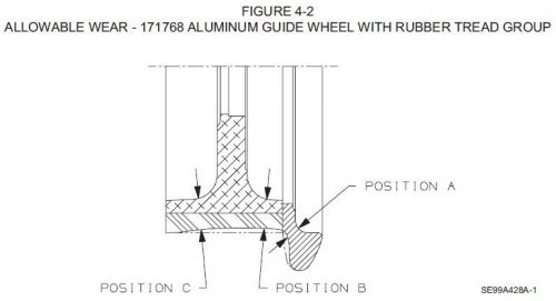 HARSCO Rubber tread guide wheels 0307A