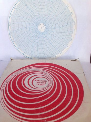 HONEYWELL 12501 Circular Recording Chart (Box of 95) NEW